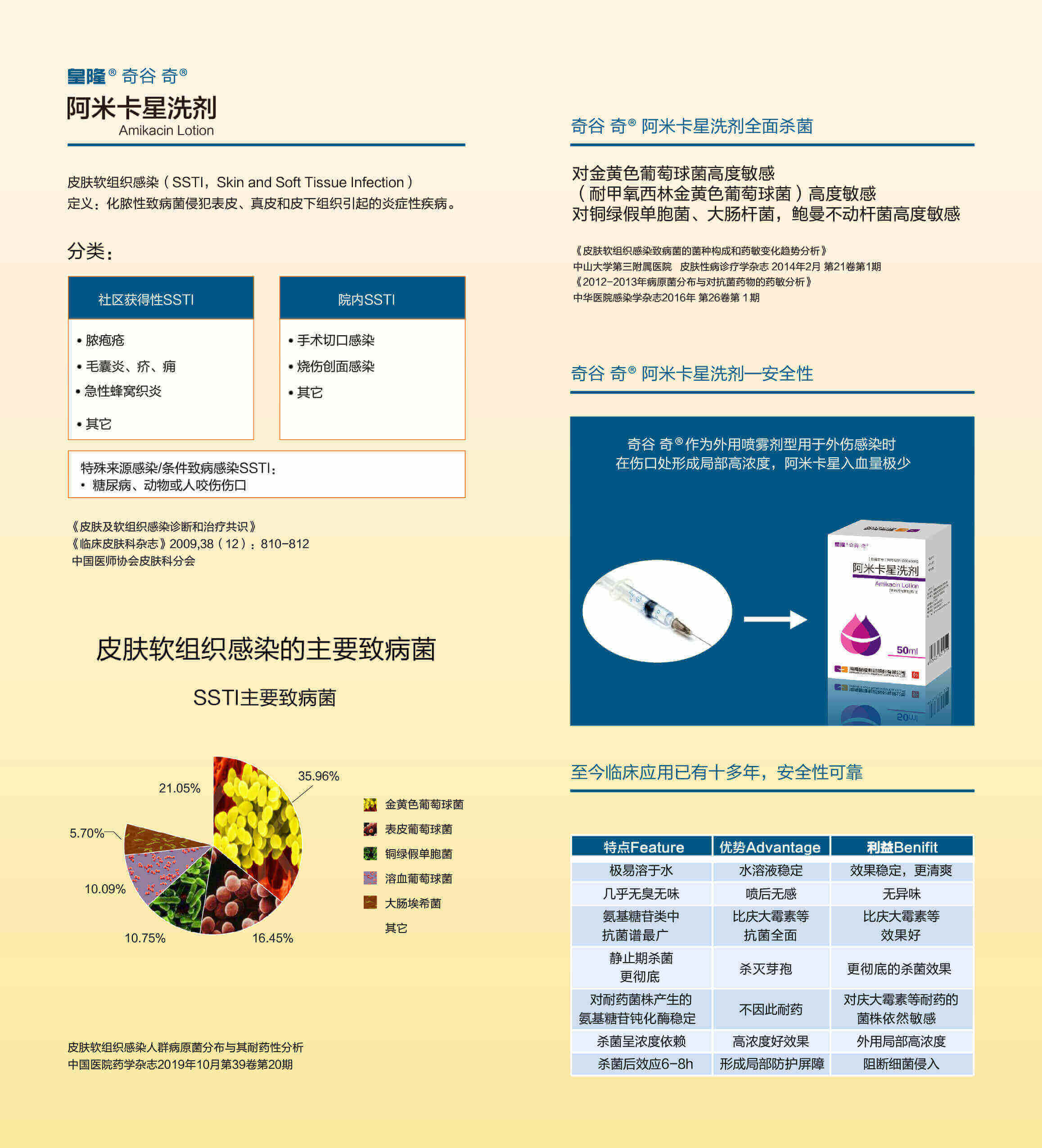 阿米卡星洗剂